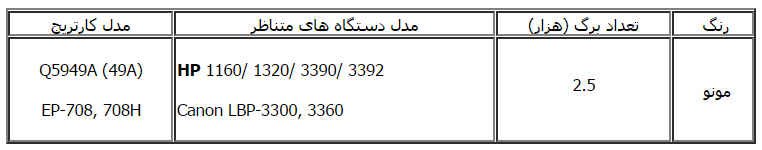 مشخصات کارتریج اچ پی 49A