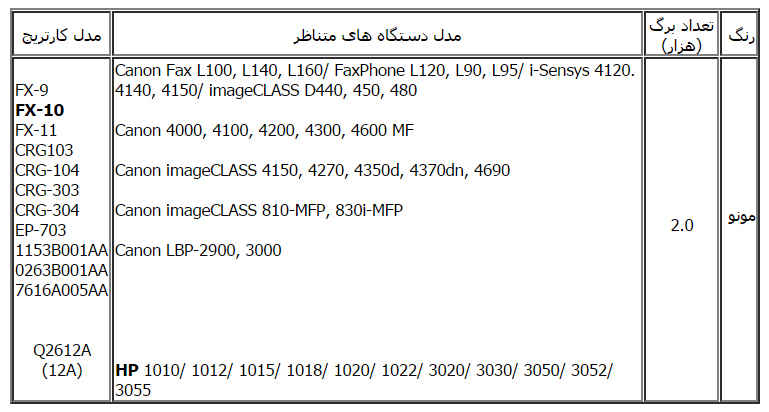 مشخصات کارتریج طرح درجه یک کانن FX10